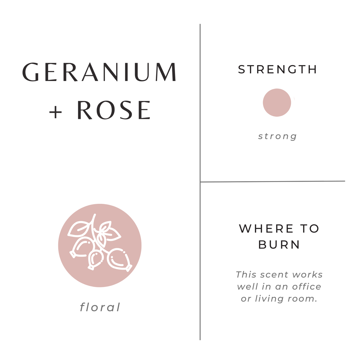 Geranium + Rose Travel Tin